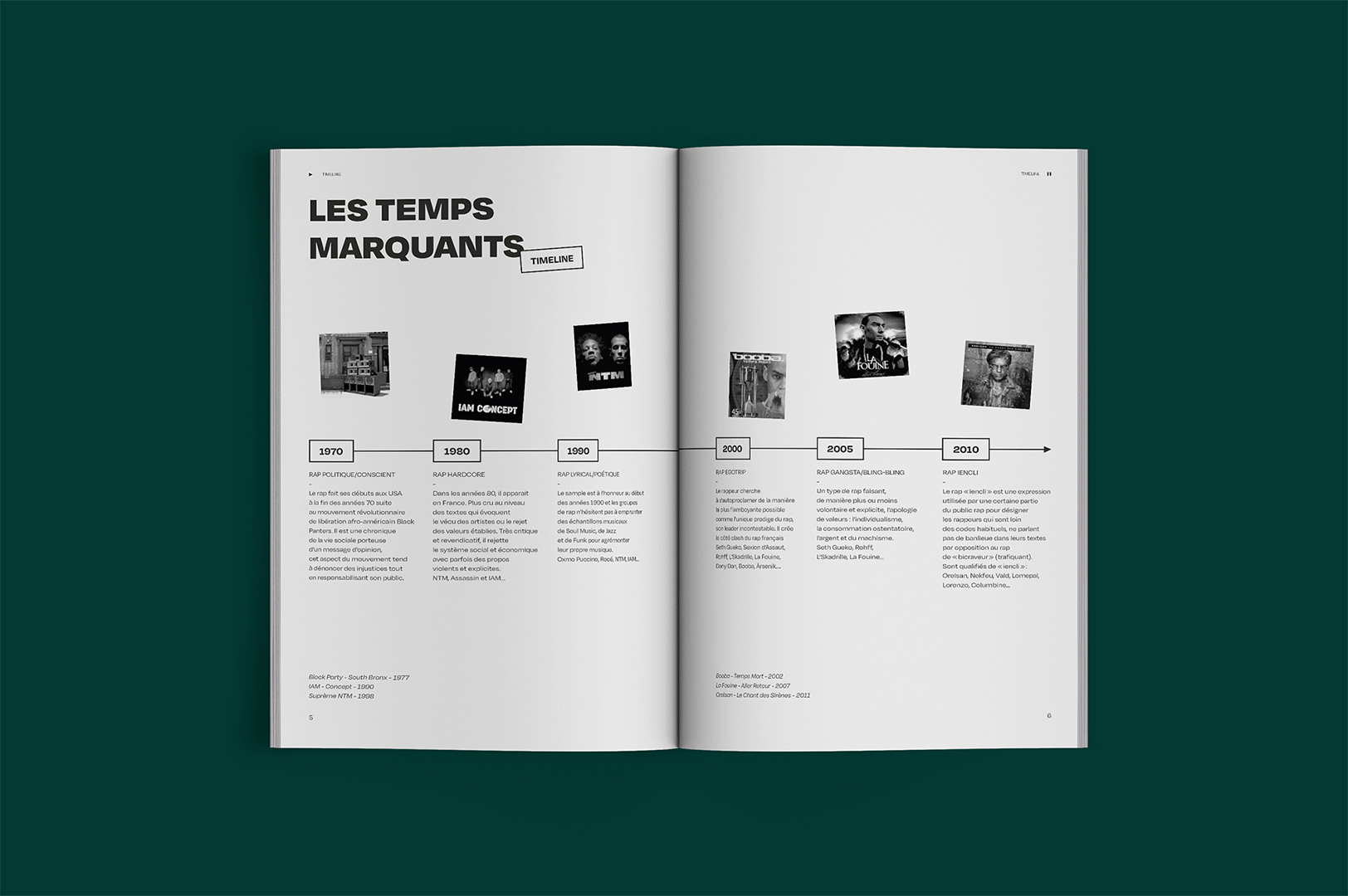 Frise chronologique de la revue Nuances